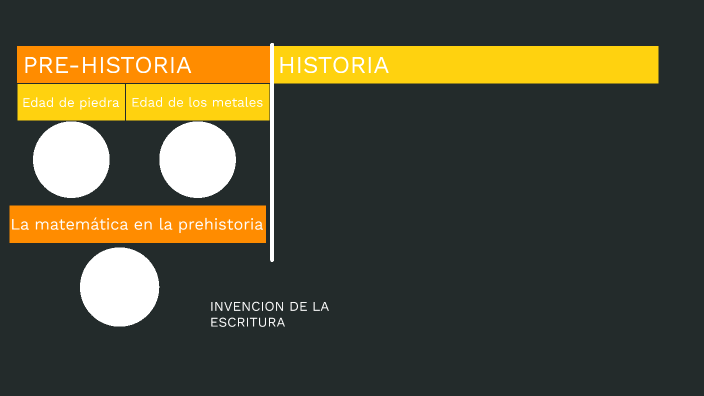 Historia de la matemática by tomas amarilla on Prezi