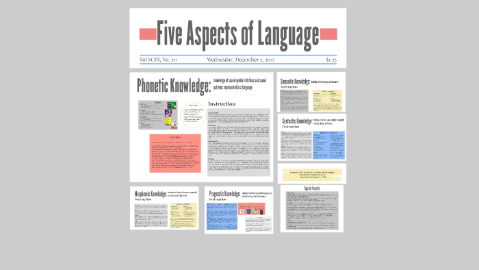 5 Aspects of Language by Caitlin Bennett on Prezi