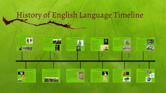 History of English Language Timeline by victoria jankewicz on Prezi