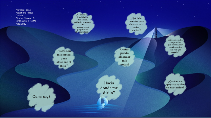 Mi proyecto de vida by Jose Alejandro Prieto Colina on Prezi