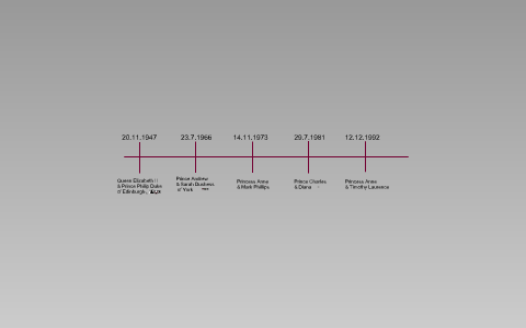 royal timeline by leonie nichts on Prezi