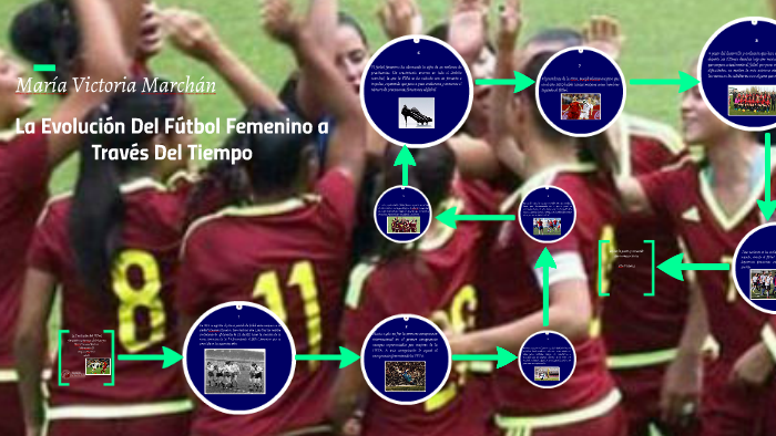 La Evolucion Del Futbol Femenino by Victoria Marchan on Prezi