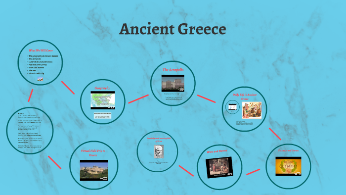 Ancient Greece by on Prezi