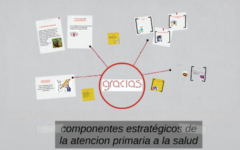 componentes estratégicos de la atencion primaria a la salud by ilean ...