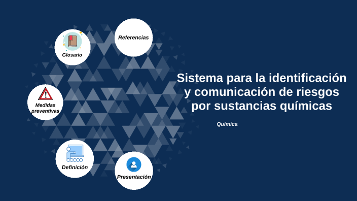 Sistema para la identificación y comunicación de riesgos por sustancias