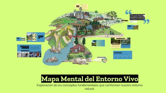 Mapa Mental del Entorno Vivo by sthefa diaz on Prezi