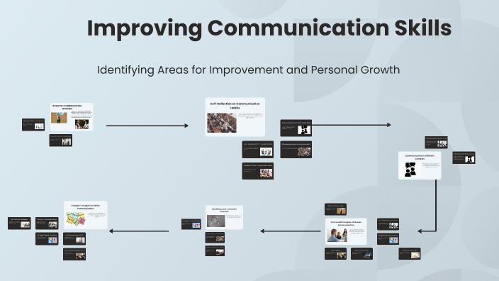 Improving Communication Skills by chris lee on Prezi