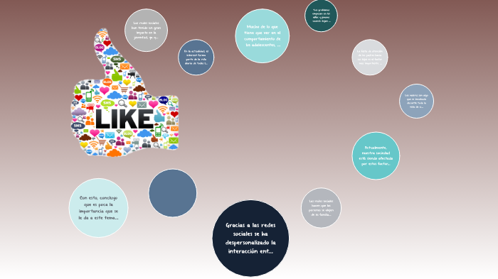 Influencia de las Redes Sociales by Monzerrat Medina on Prezi