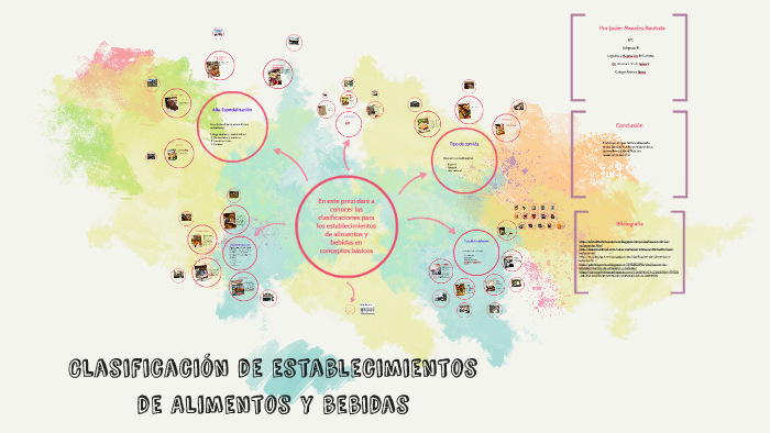 Clasificación De Establecimientos De Alimentos Y Bebidas By Javi ...