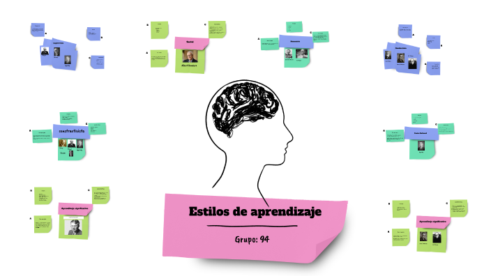 Estilos de aprendizaje by Laura Arias on Prezi