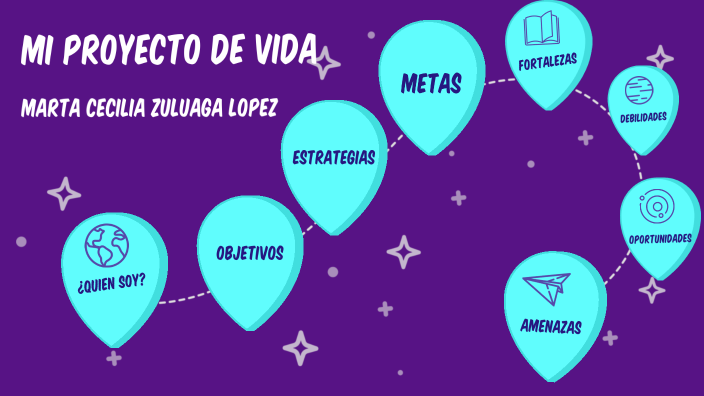 PROYECTO DE VIDA by MARTA CECILIA ZULUAGA LOPEZ on Prezi