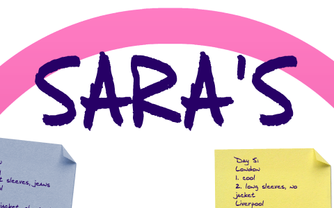 Weather in England by sara rho on Prezi