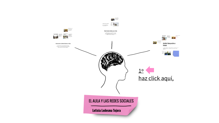 EL AULA Y LAS REDES SOCIALES by Leticia Lodes on Prezi