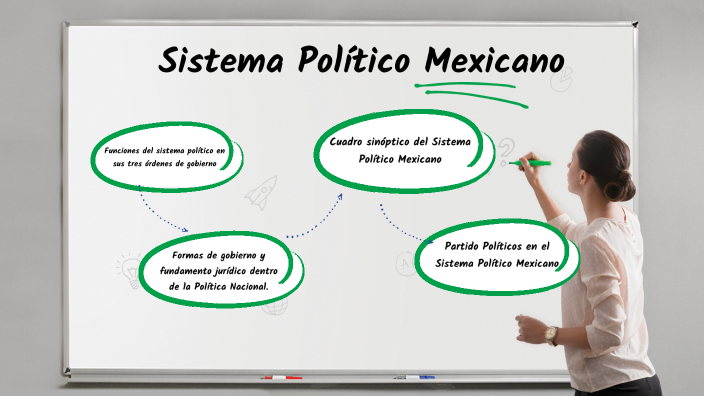 Sistema Político Mexicano By Beto Lugo On Prezi 8716