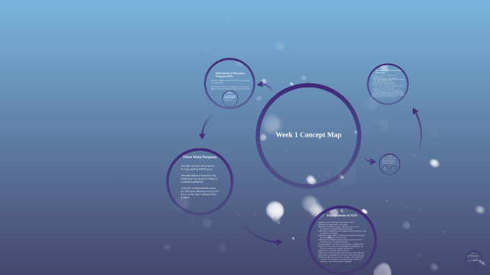 Week 1 Concept Map by Daniel Hyland on Prezi
