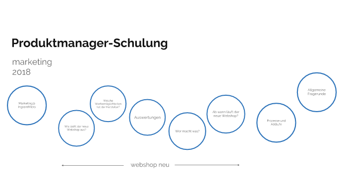 Pm Schulung By Christian Straka On Prezi Next