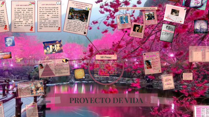 PROYECTO DE VIDA by Joselyn Andrea on Prezi