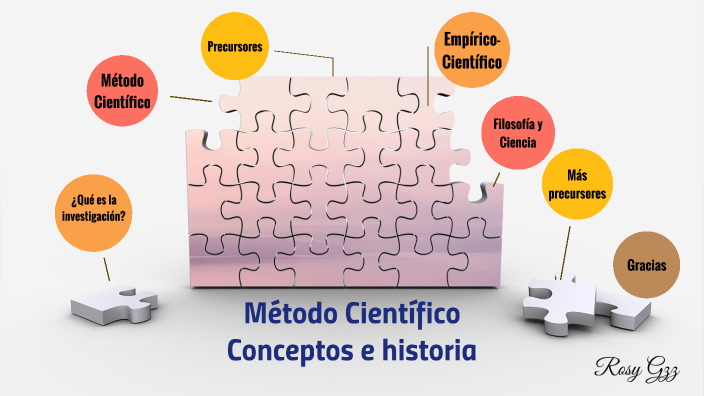 Método Científico by Rosa Adriana González on Prezi