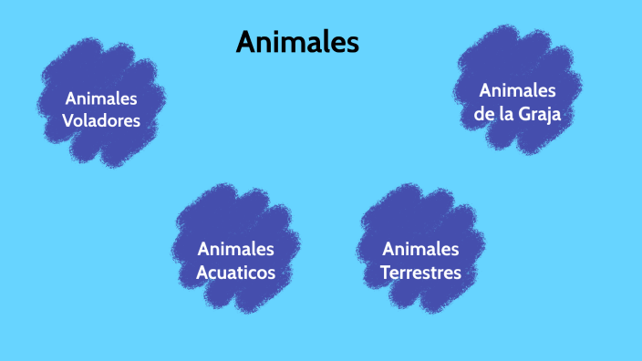 Animales by Isabel Arias on Prezi