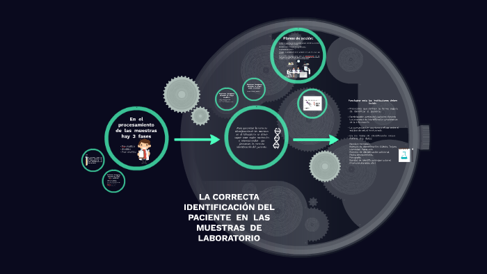 LA CORRECTA IDENTIFICACION DEL PACIENTE EN LAS MUESTRAS DE LABORATORIO