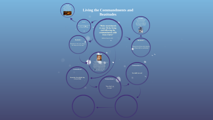 Living the Commandments and Beatitudes by on Prezi
