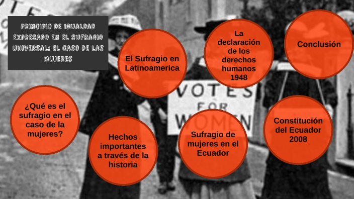 El Principio De Igualdad Expresado En El Sufragio Universal El Caso De Las Mujeres By Bianca El Principio De Igualdad Expresado En El Sufragio Universal El Caso De Las Mujeres By Bianca