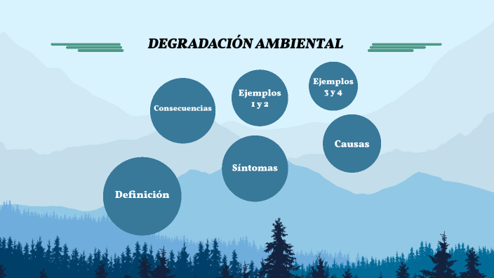 DEGRADACIÓN AMBIENTAL by Facundo Matute on Prezi