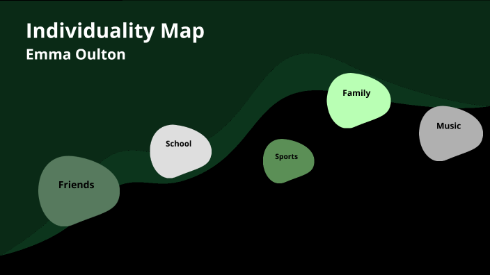 individuality-map-by-emma-oulton-on-prezi