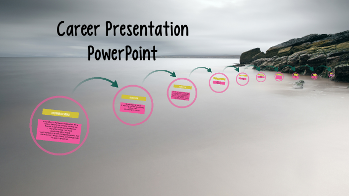 prezi career presentation