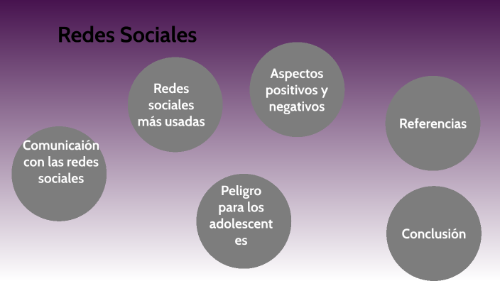 1°C Redes Sociales by Emilio Ortiz on Prezi