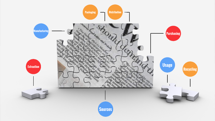 Life Cycle of a Newspaper by London Holbrook on Prezi