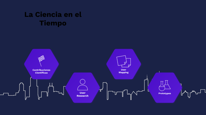 La Ciencia En El Tiempo by Maleny M Mendoza on Prezi