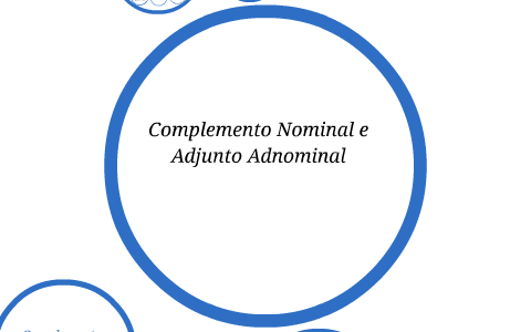 Complemento Nominal e Adjunto Adnominal by William Fuchs Koch on Prezi