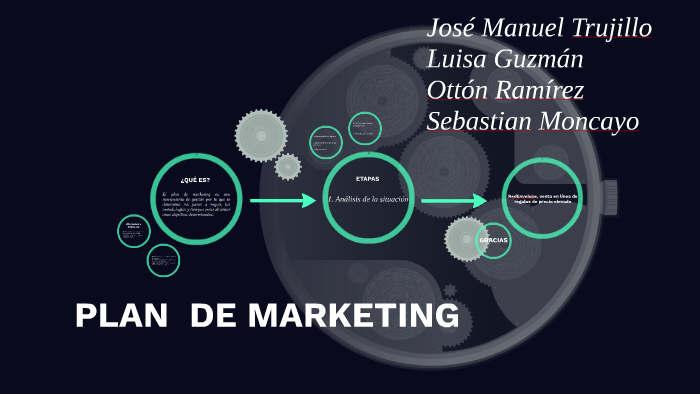 PLAN ESTRATEGICO DE MARKETING by Luisa Guzmán on Prezi