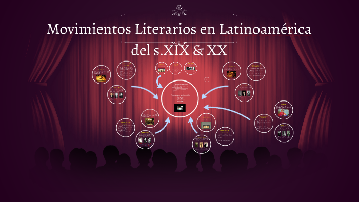 Salida trapo apertura Movimientos literarios en Latinoamérica by daniel vladimir espitia torres