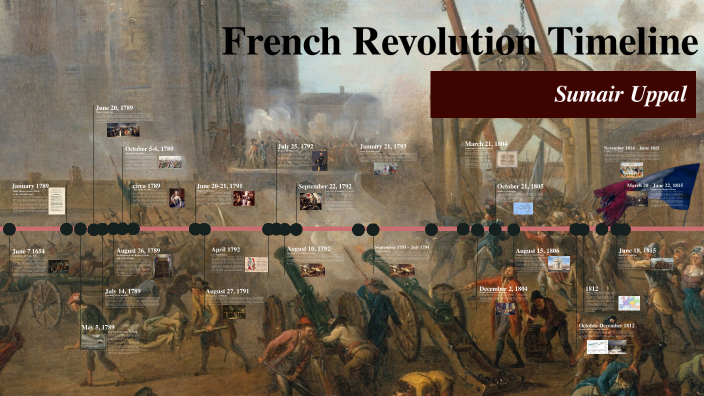 French Revolution Timeline by Sumair Uppal on Prezi