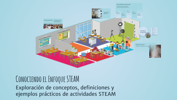 Conociendo el Enfoque STEAM by Italo Hernan Reategui Vela on Prezi