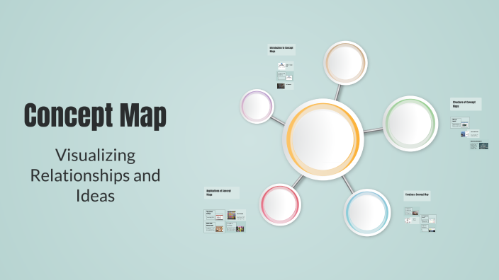 Concept Map by Lina marcela Perea on Prezi