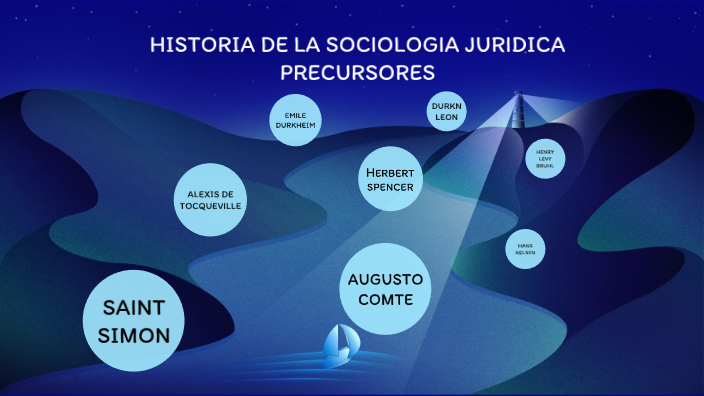 Historia De La SociologÍa JurÍdica Precursores By Braulio Condori On Prezi 6636