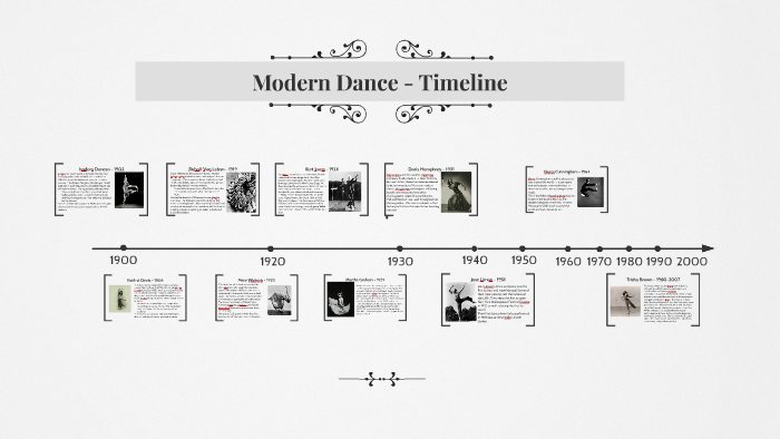 Facts About Modern Dance 