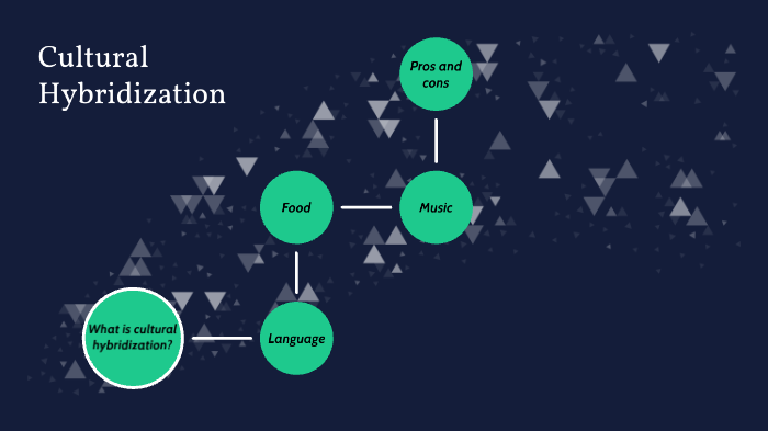 cultural hybridization essay