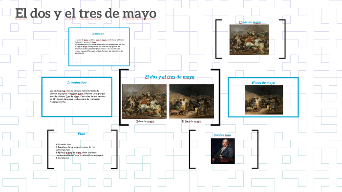 El Dos Y El Tres De Mayo By On Prezi 8187