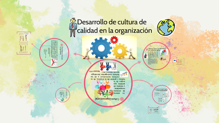 Desarrollo de cultura de calidad en la organización by Proyecto Setaco ...