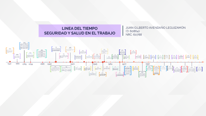 linea de tiempo by juan avendaño leguizamon on Prezi