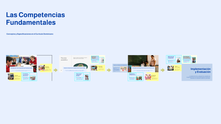 Las Competencias Fundamentales by Trinidad Parra Hiraldo on Prezi