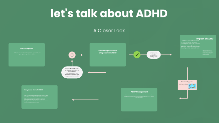 Understanding ADHD by hania m on Prezi