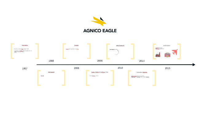 Agnico Eagle Mines Limited Media Centre Logos