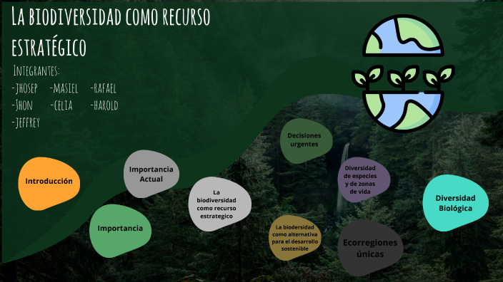 La biodiversidad como recurso estrategico by Masiel Alessandra on Prezi