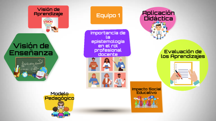 Equipo 1 by Maribel Cantu on Prezi