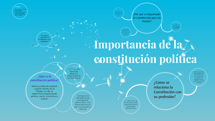 Importancia de la constitución política by dayane shirley zambrano